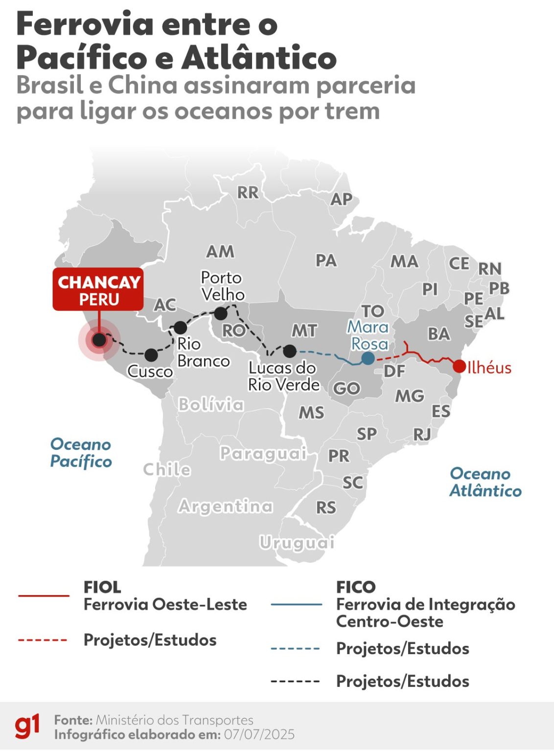 Ferrovia entre Brasil e Peru deve impulsionar produção agrícola e pecuária em RO, diz economista ferrovia-entre-brasil-e-peru-deve-impulsionar-producao-agricola-e-pecuaria-em-ro,-diz-economista