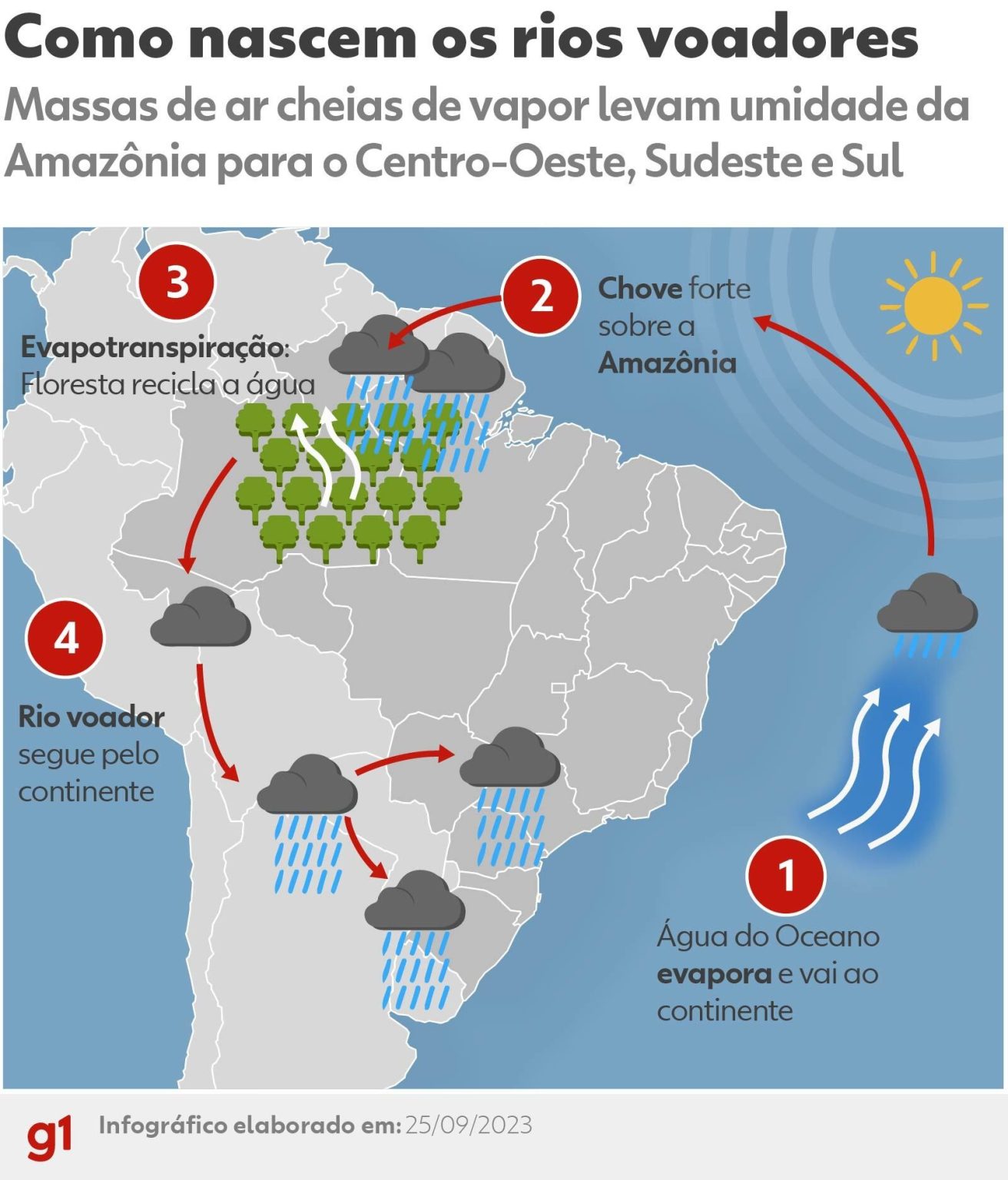 Rondônia fica literalmente 'onde o vento faz a curva'; entenda rondonia-fica-literalmente-'onde-o-vento-faz-a-curva';-entenda